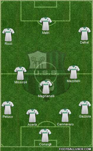 Sassuolo Formation 2016