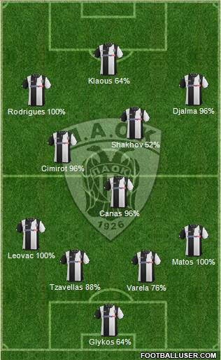 AS PAOK Salonika Formation 2016