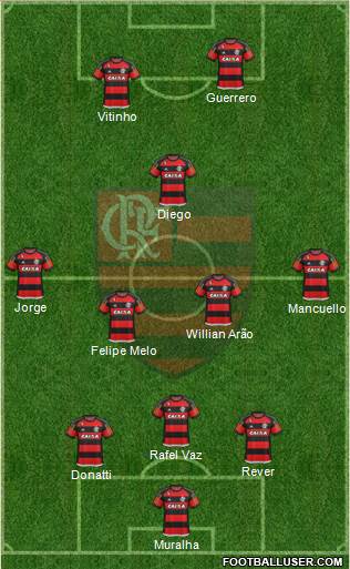 CR Flamengo Formation 2016