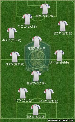 South Korea Formation 2016