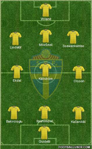 Sweden Formation 2016