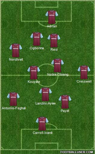 West Ham United Formation 2016