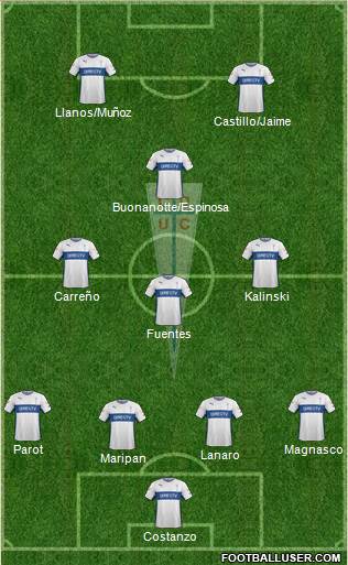 CD Universidad Católica Formation 2016