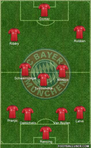 FC Bayern München Formation 2016