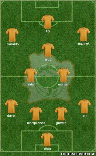 Côte d'Ivoire Formation 2016