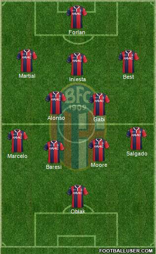 Bologna Formation 2016