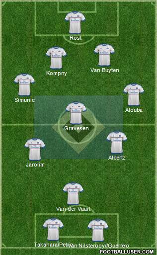 Hamburger SV Formation 2016