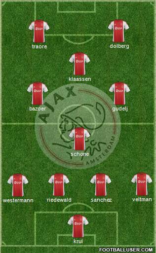 AFC Ajax Formation 2016