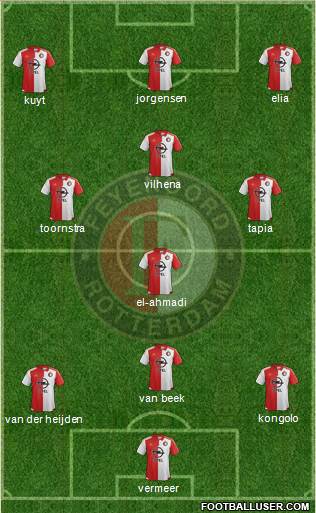 Feyenoord Formation 2016