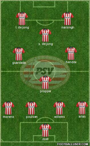 PSV Formation 2016