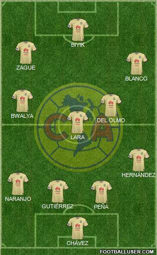 Club de Fútbol América Formation 2016