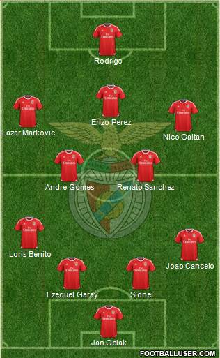 Sport Lisboa e Benfica - SAD Formation 2016