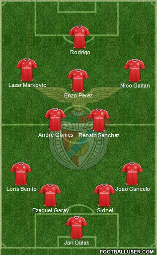 Sport Lisboa e Benfica - SAD Formation 2016