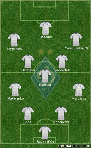 Dinamo Kiev Formation 2016