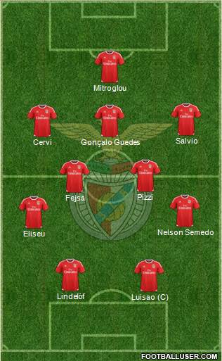 Sport Lisboa e Benfica - SAD Formation 2016