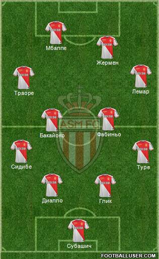 AS Monaco FC Formation 2016