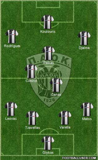 AS PAOK Salonika Formation 2016