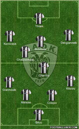 AS PAOK Salonika Formation 2016