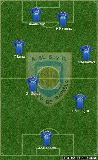 Atlético Rafaela Formation 2016