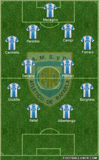 Atlético Rafaela Formation 2016