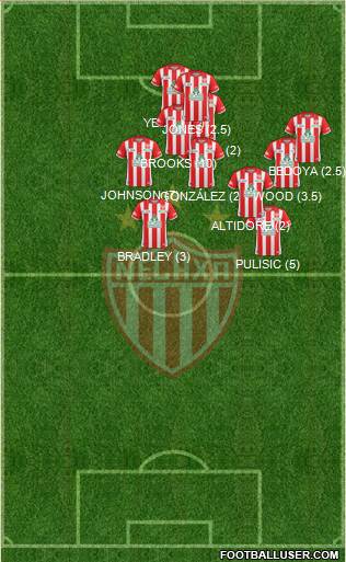 Club Deportivo Necaxa Formation 2016