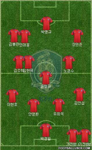 South Korea Formation 2016