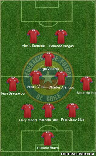 Chile Formation 2016