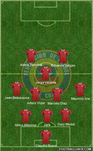 Chile Formation 2016