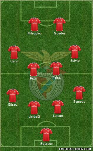 Sport Lisboa e Benfica - SAD Formation 2016