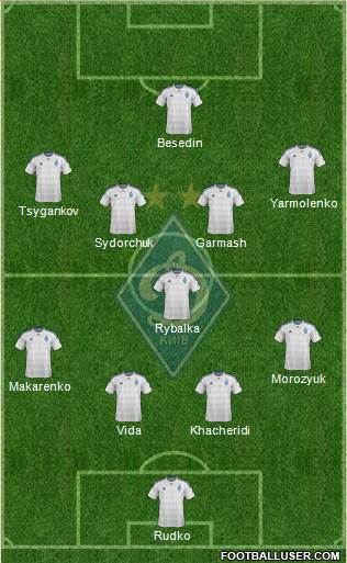 Dinamo Kiev Formation 2016