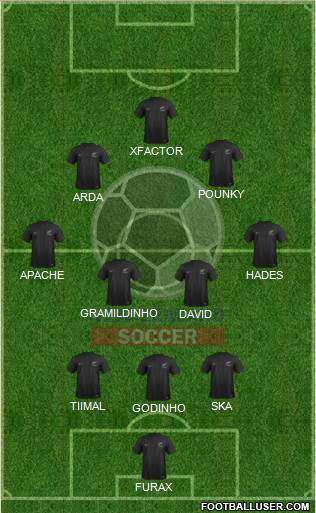 New Zealand Formation 2016