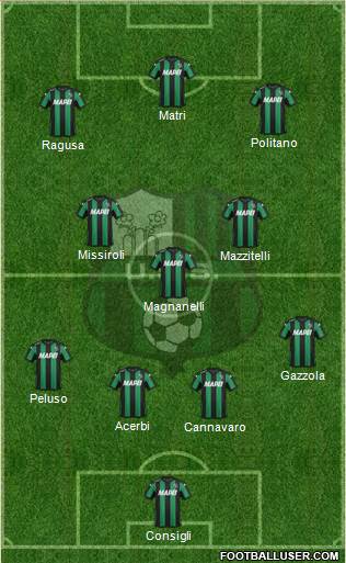 Sassuolo Formation 2016