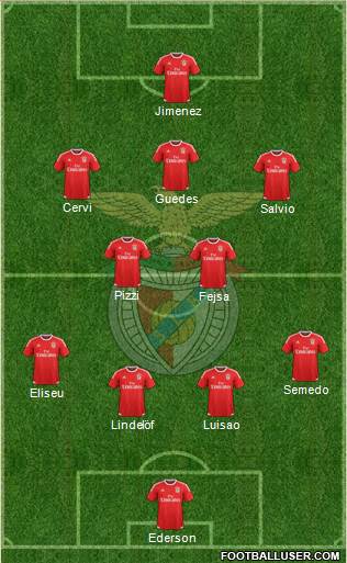 Sport Lisboa e Benfica - SAD Formation 2016