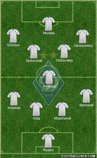 Dinamo Kiev Formation 2016