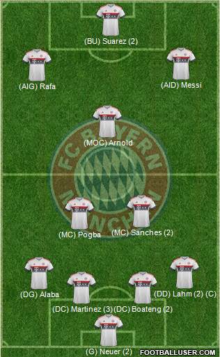 FC Bayern München Formation 2016