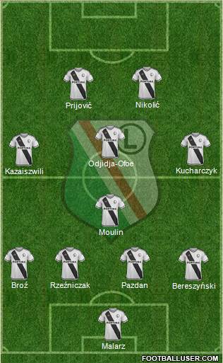 Legia Warszawa Formation 2016