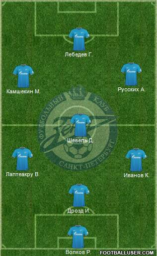 Zenit St. Petersburg Formation 2016