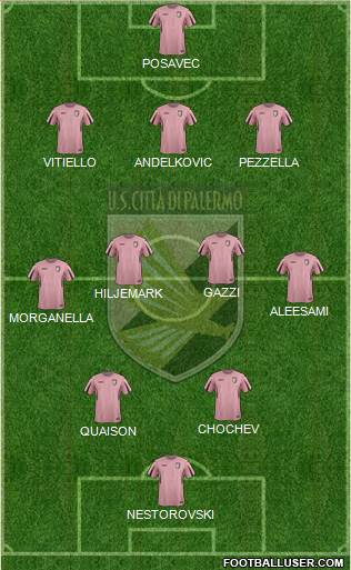 Città di Palermo Formation 2016