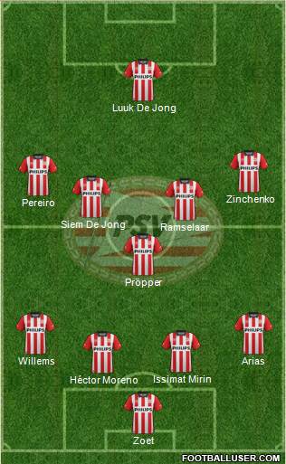 PSV Formation 2016