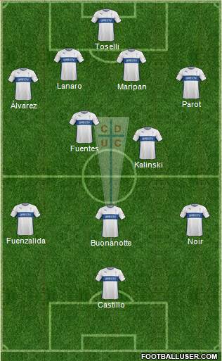 CD Universidad Católica Formation 2016