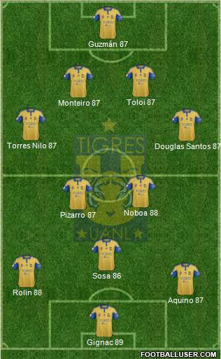 Club Universitario de Nuevo León Formation 2016