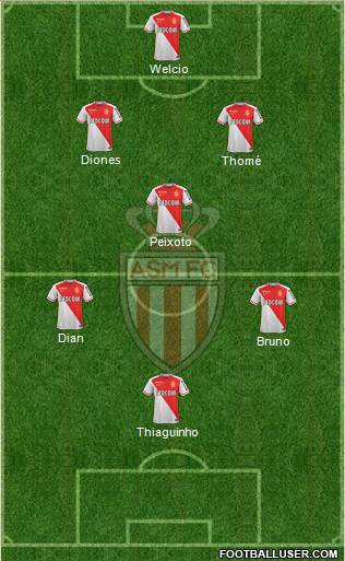 AS Monaco FC Formation 2016