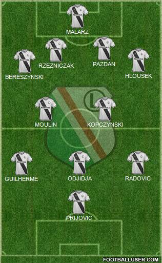 Legia Warszawa Formation 2016