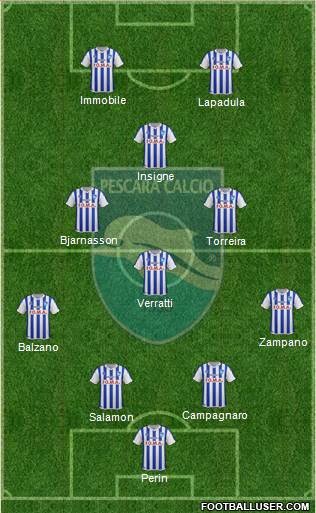 Pescara Formation 2016