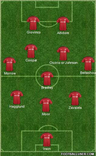 Toronto FC Formation 2016