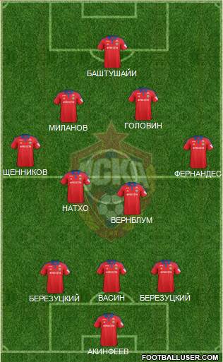 CSKA Moscow Formation 2016