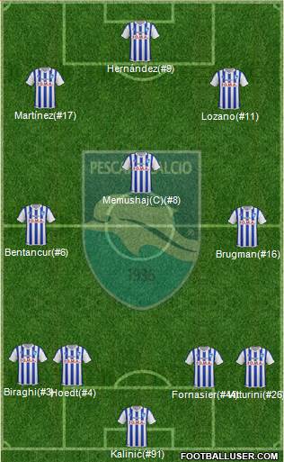 Pescara Formation 2016