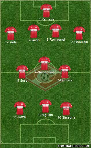 Spartak Moscow Formation 2016