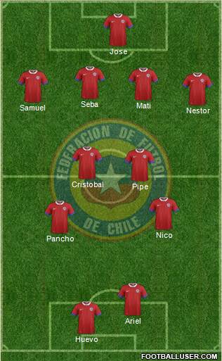 Chile Formation 2016