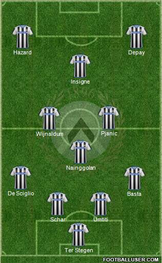 Udinese Formation 2016